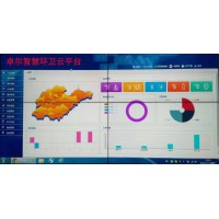 中國智慧城市智慧環衛大數據云平臺解決方案之人員管理